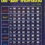 เลขกําลังวันพฤหัส